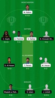 KHT vs FBA Dream11 Prediction - Bangladesh Premier League